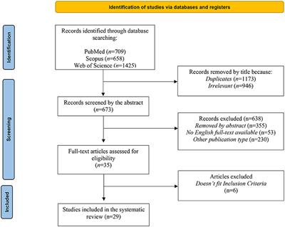 Emotional dysregulation as trans-nosographic psychopathological dimension in adulthood: A systematic review